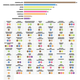 Image for article titled All the Ben & Jerry's Ice Cream Flavors in a Single Infographic